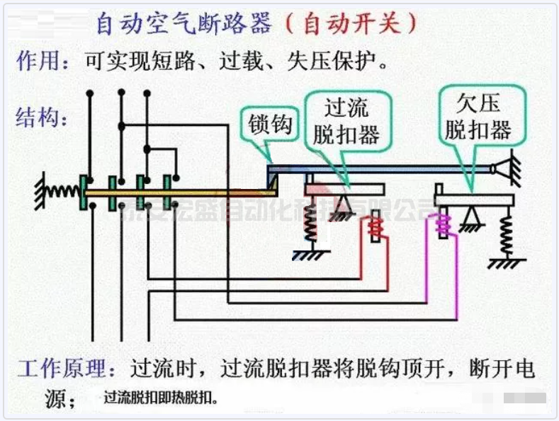 關(guān)于斷路器越級跳閘的問題，值得收藏
