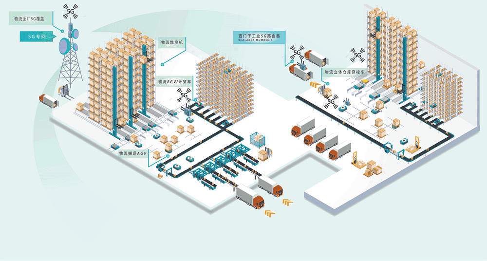 西門(mén)子工業(yè)5G在物流行業(yè)的應(yīng)用