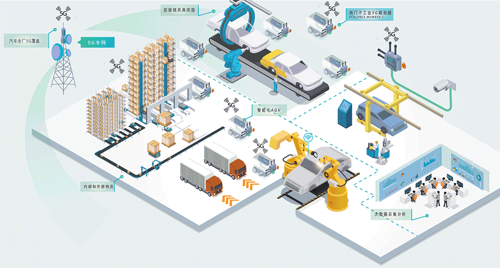 西門(mén)子工業(yè)5G在汽車(chē)行業(yè)的應(yīng)用