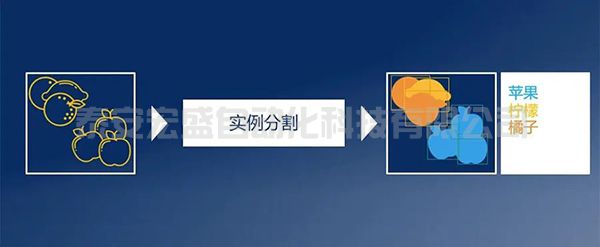 全新的機(jī)遇——基于AI 的機(jī)器視覺技術(shù)