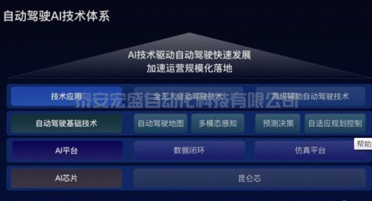 百度Apollo公布無人駕駛關(guān)鍵技術(shù)助力實(shí)現(xiàn)自動(dòng)駕駛?cè)湕l自主可控