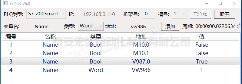 西門子200samrt V987.0標識什么絕對地址