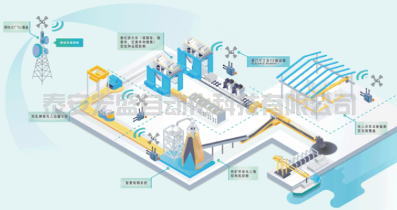西門子PLC工業(yè)5G加速冶金行業(yè)數字化轉型-西門子變頻器西門子電機