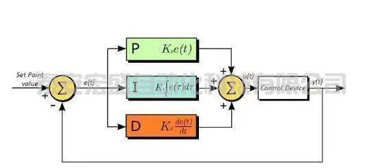P、I、D參數(shù)的作用究竟是什么？ PID控制算法精華和參數(shù)整定三大招