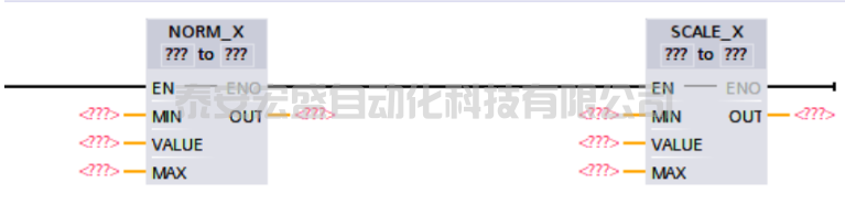 S7-1200模擬量轉換與PID調節(jié)