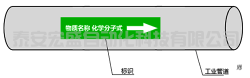 工業(yè)管道顏色標識