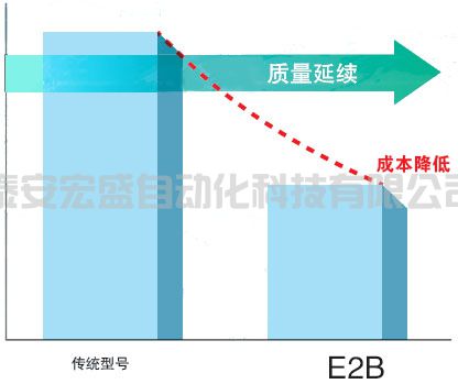 E2B 特點 4