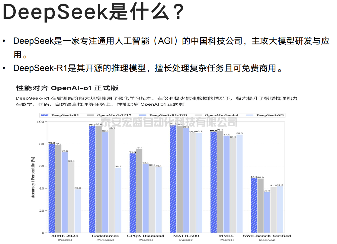 全網(wǎng)最佳的DeepSeek玩法攻略來(lái)了!