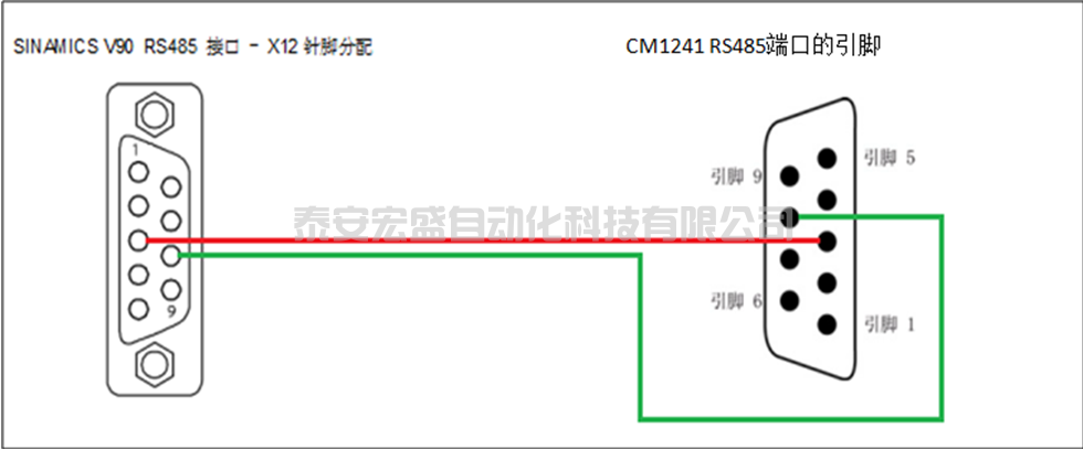 S7-1200通過 Modbus RTU通信實現(xiàn)V90內部位置控制的MDI功能