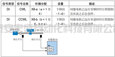 硬件限位開關(guān)怎么接，怎樣激活硬件限位功能？