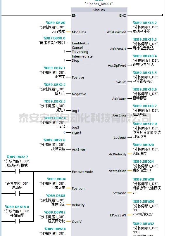 西門子博圖 | FB284庫(kù)指令輸入輸出詳解 