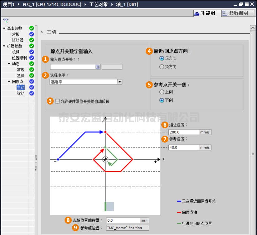 西門(mén)子功能圖--擴(kuò)展參數(shù)-回原點(diǎn)