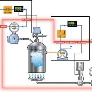 什么是4-20mA控制回路？常見故障如何排查？
