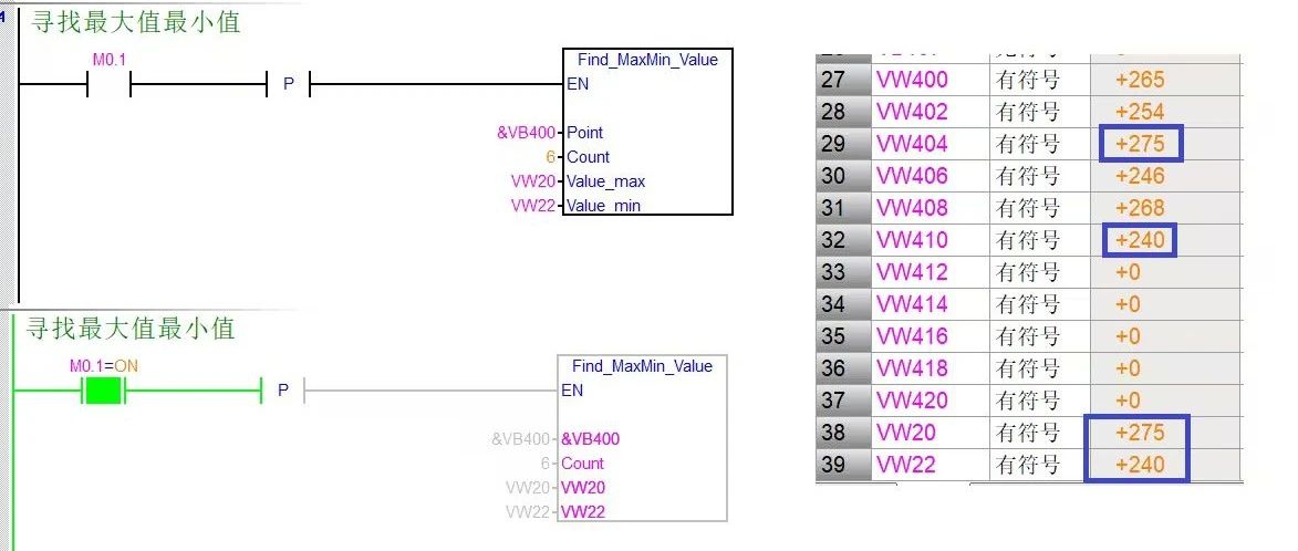 西門子S7-200 SMART 案例應用之中位值平均濾波算法程序分享